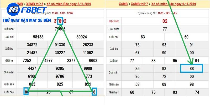 Chú ý quan sát để nhìn ra cơ hội với dạng cầu đặc biệt giải 7